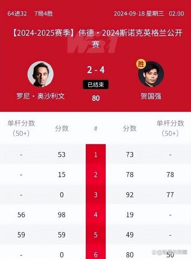 B体育在线登录入口-【战术大PK】奥沙利文精通的多变攻防战术解析的简单介绍