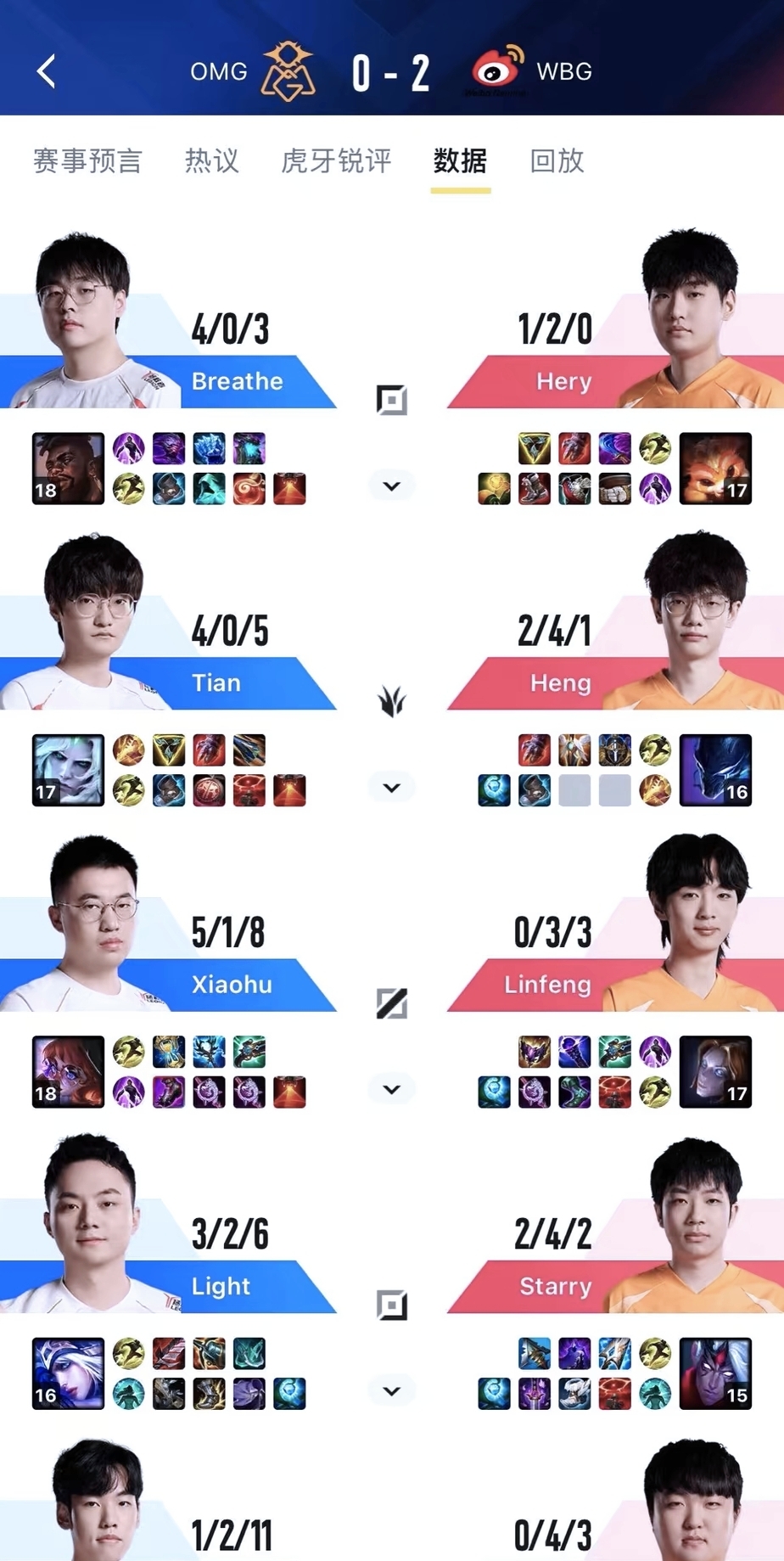 包含b体育下载:《英雄联盟》LPL各战队队员简介及个人战绩追踪的词条 包含b体育下载:《英雄联盟》LPL各战队队员简介及个人战绩追踪的词条