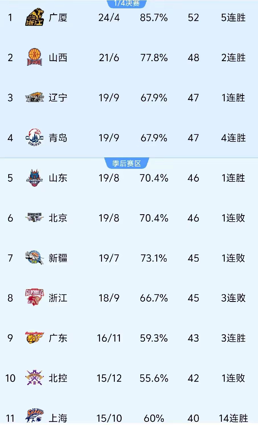 包含B体育官方网址：CBA选秀：新秀的机遇与挑战，能否在CBA站稳脚跟？的词条