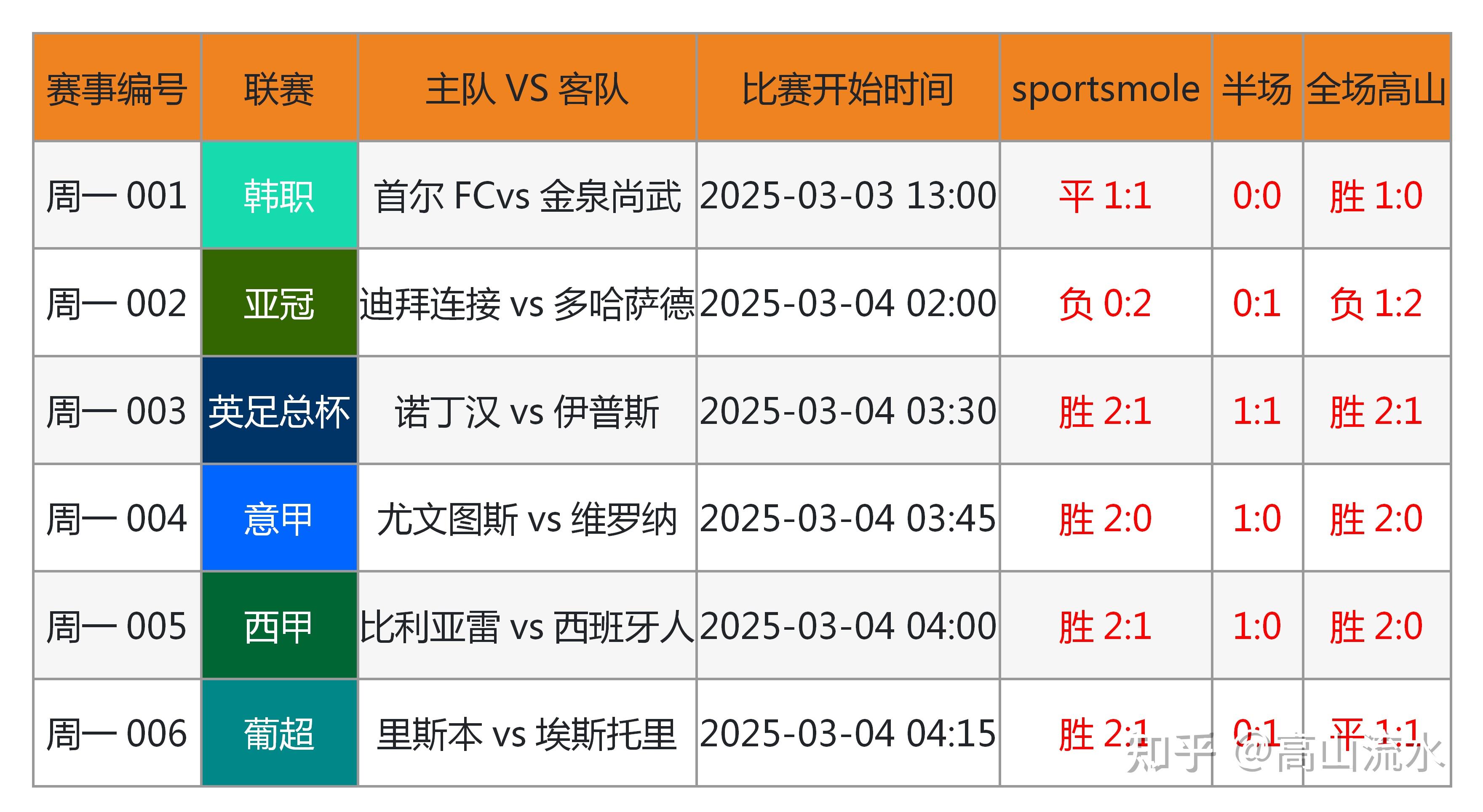 包含B体育:探讨体育博彩的影响:如何影响比赛结果的词条 包含B体育:探讨体育博彩的影响:如何影响比赛结果的词条