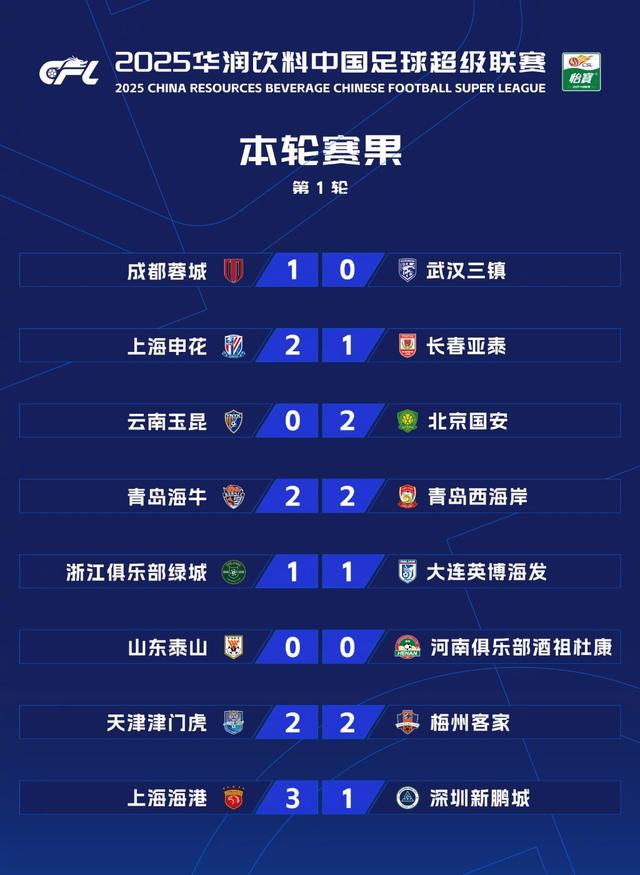 B体育平台:中超联赛重启方案公布：赛程缩减，集中赛会制，能否顺利完赛？的简单介绍