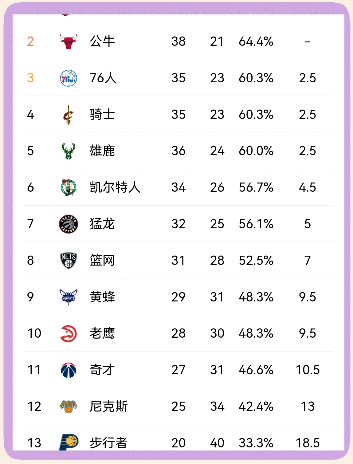 bsports体育:交易分析:篮网队送出多名球员,换来选秀权的简单介绍 bsports体育:交易分析:篮网队送出多名球员,换来选秀权的简单介绍