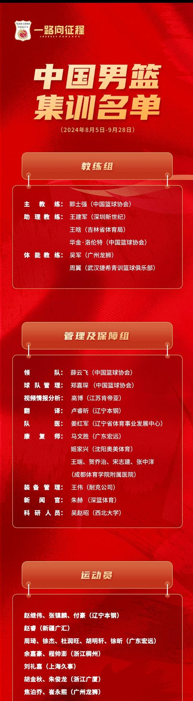 B体育官方网址：中国男篮历史上的功勋教练：他们的执教理念与战术思想的简单介绍