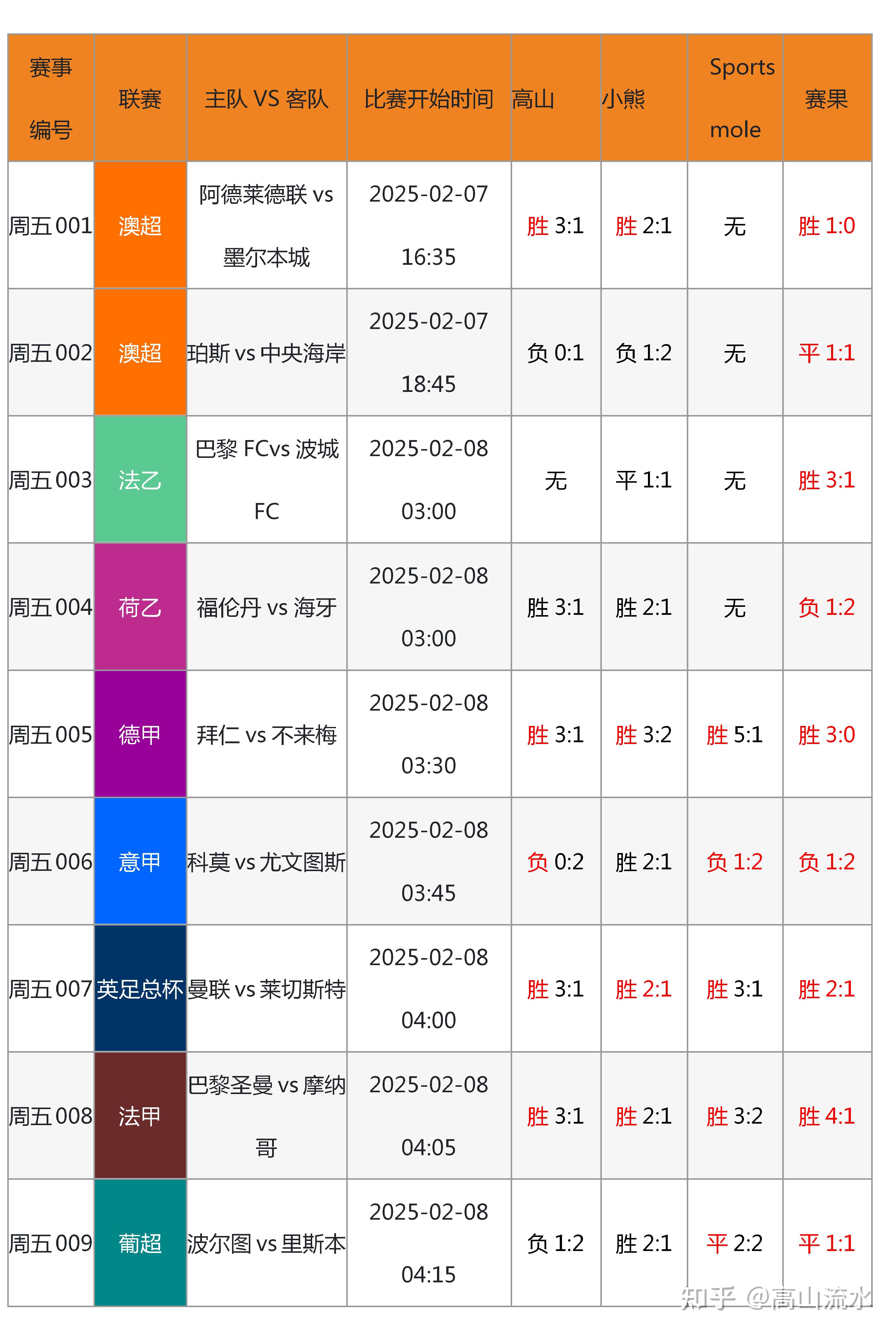 bsport-包含B体育平台:中国足球智慧足球平台建设：数据分析与决策支持的词条